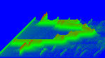 Spectrogram