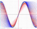 Ultimaserial XChart