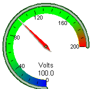 Free Analog Meter ActiveX Control